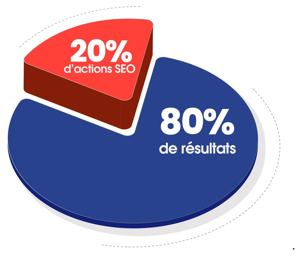 Méthode SEO PARETO