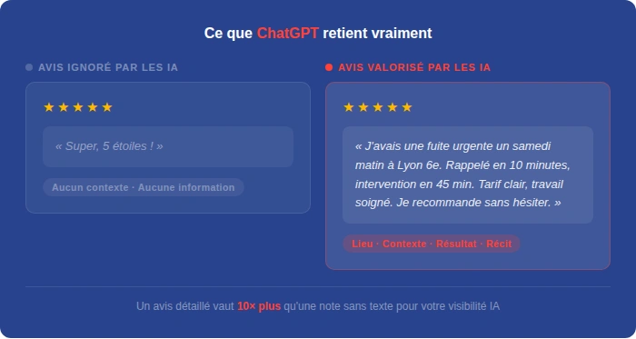 ce que chatgpt retient de vos avis clients